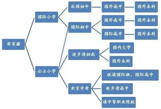 ѧУ