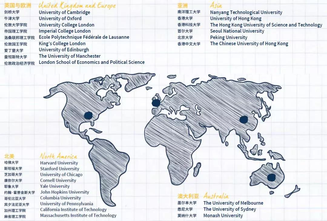 ����ŵ�°������ѧУ