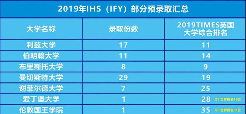 成都七中国际部