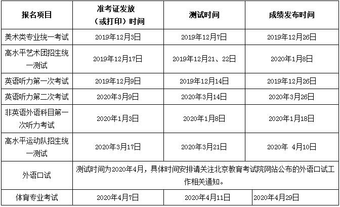 ������2020����ͨ�ߵ�ѧУ������רҵ����ʱ�䰲��