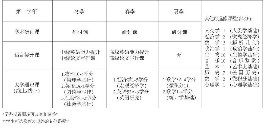 ��������ѧԺ