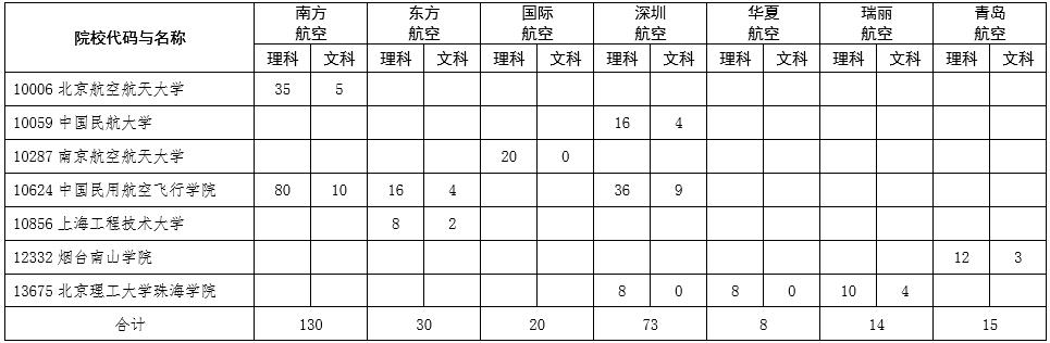 2020ڏV|ʡոЮI(y)wЌW(xu)TӋ(j)
