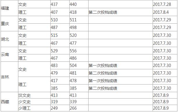 2017겳ѧͨ¼ȡ(ʡ)4