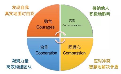 进行沟通的英文 a628622b2a0c9cc26a3c11eb8dd3dbfd.jpg