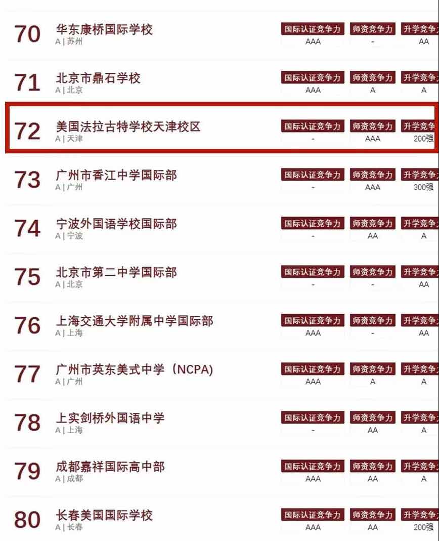 法拉古特天津校区