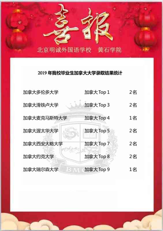 �������������ѧУ��ʯѧԺ