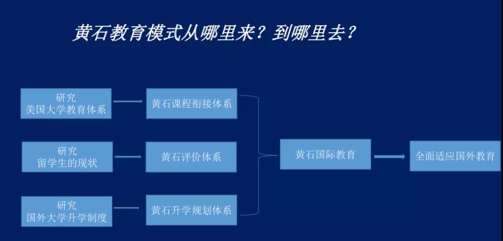 �������������ѧУ��ʯѧԺ