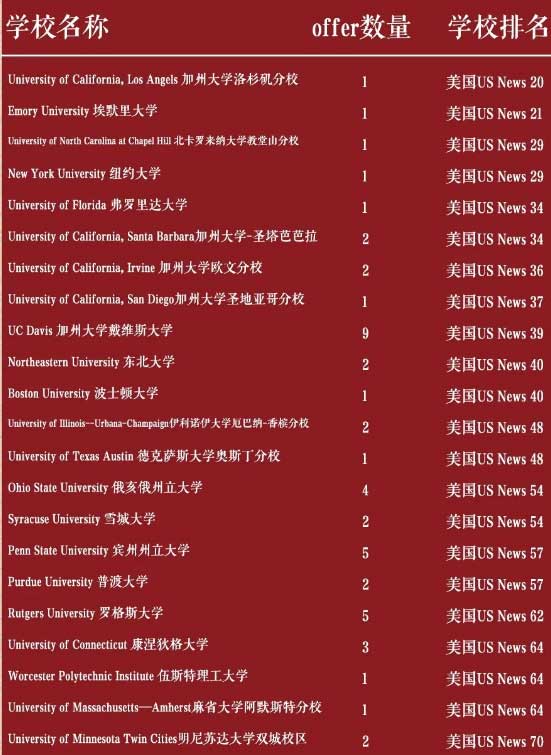 天津美达菲学校