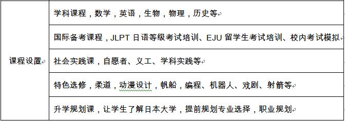 北京新桥外国语高中学校
