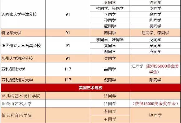 中育贝拉国际高中