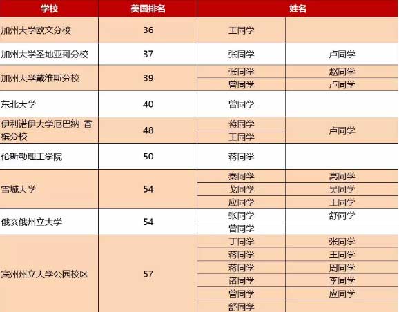 中育贝拉国际高中