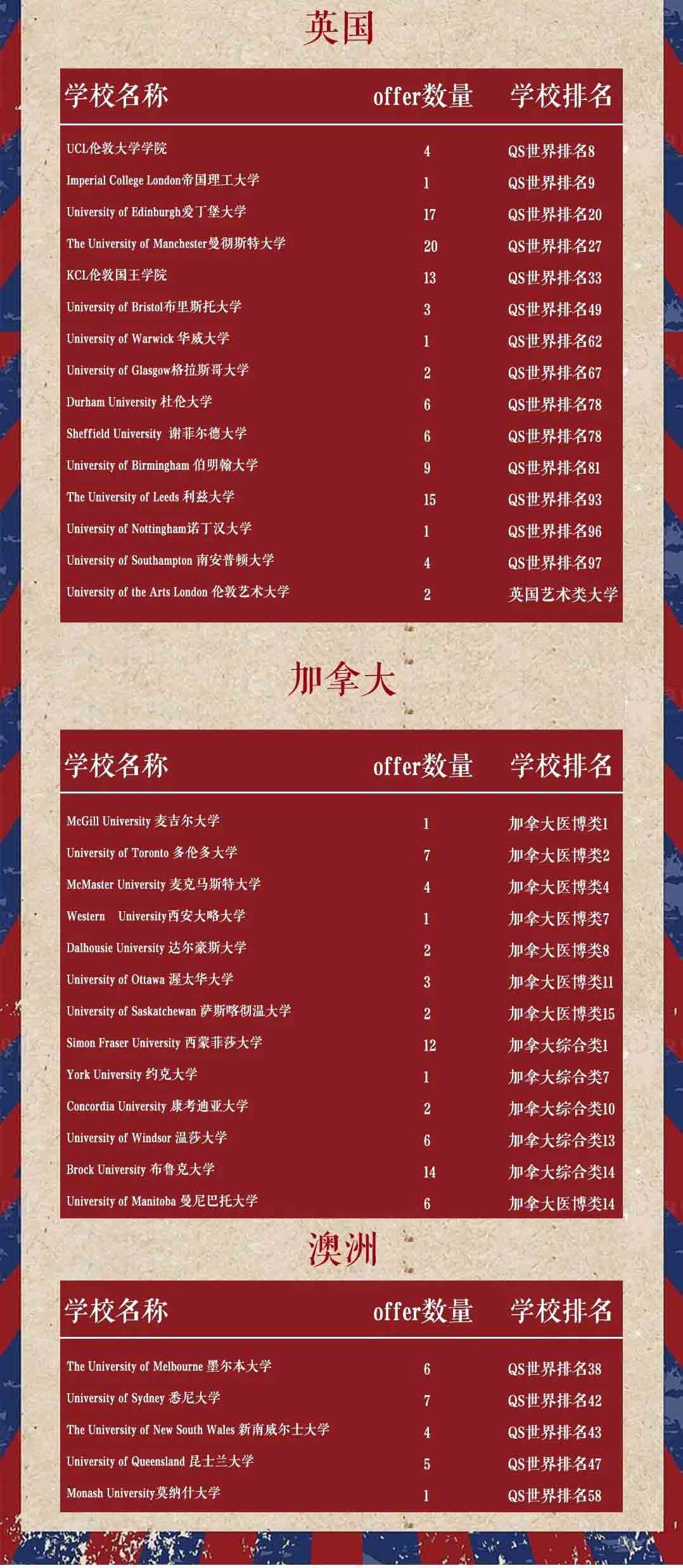 天津美达菲国际学校