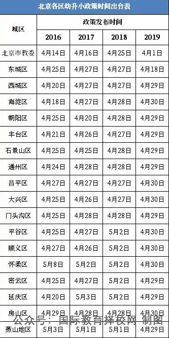 中小学政策发布时间