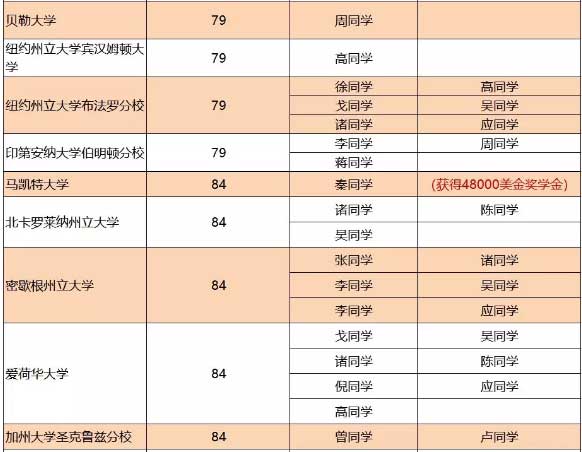 中育贝拉国际高中