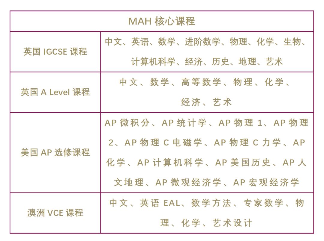 梅沙黑利伯瑞书院