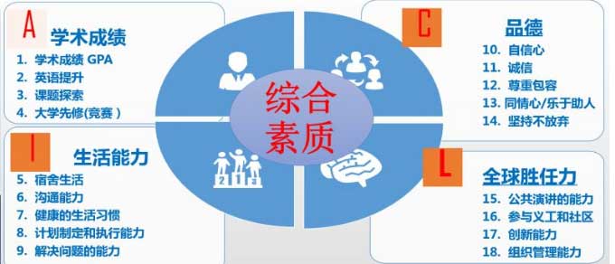 中育贝拉国际高中