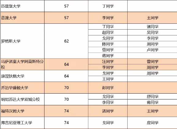 中育贝拉国际高中