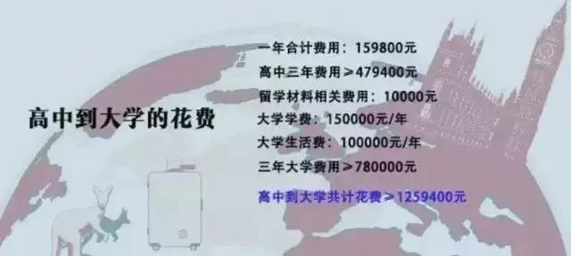 中考读国际学校