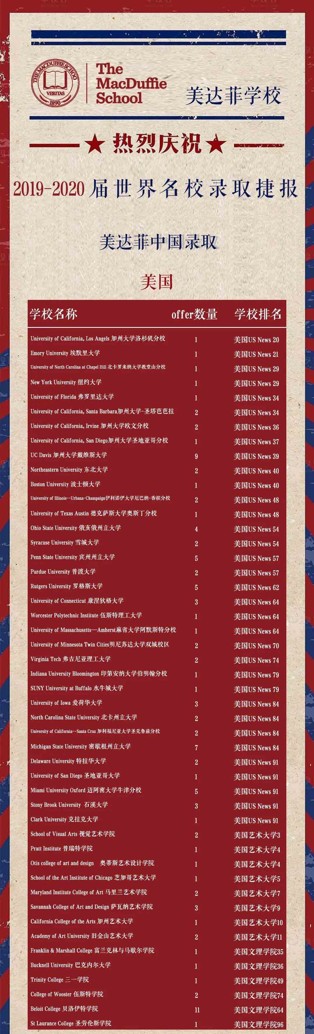 天津美达菲国际学校