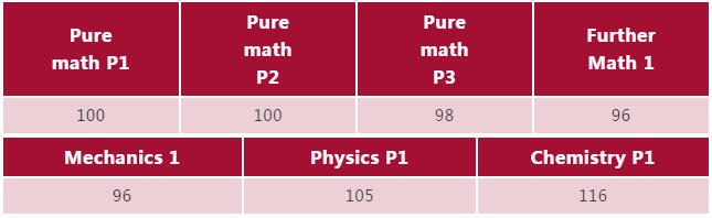 梅沙黑利伯瑞书院
