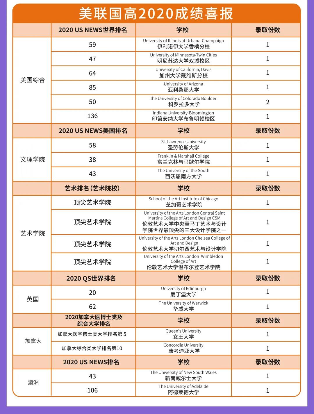 成都美联国际高中