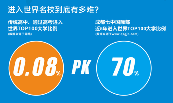 成都七中国际部