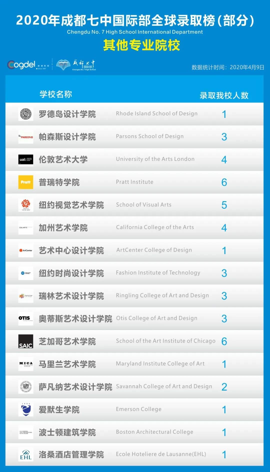 成都七中国际部