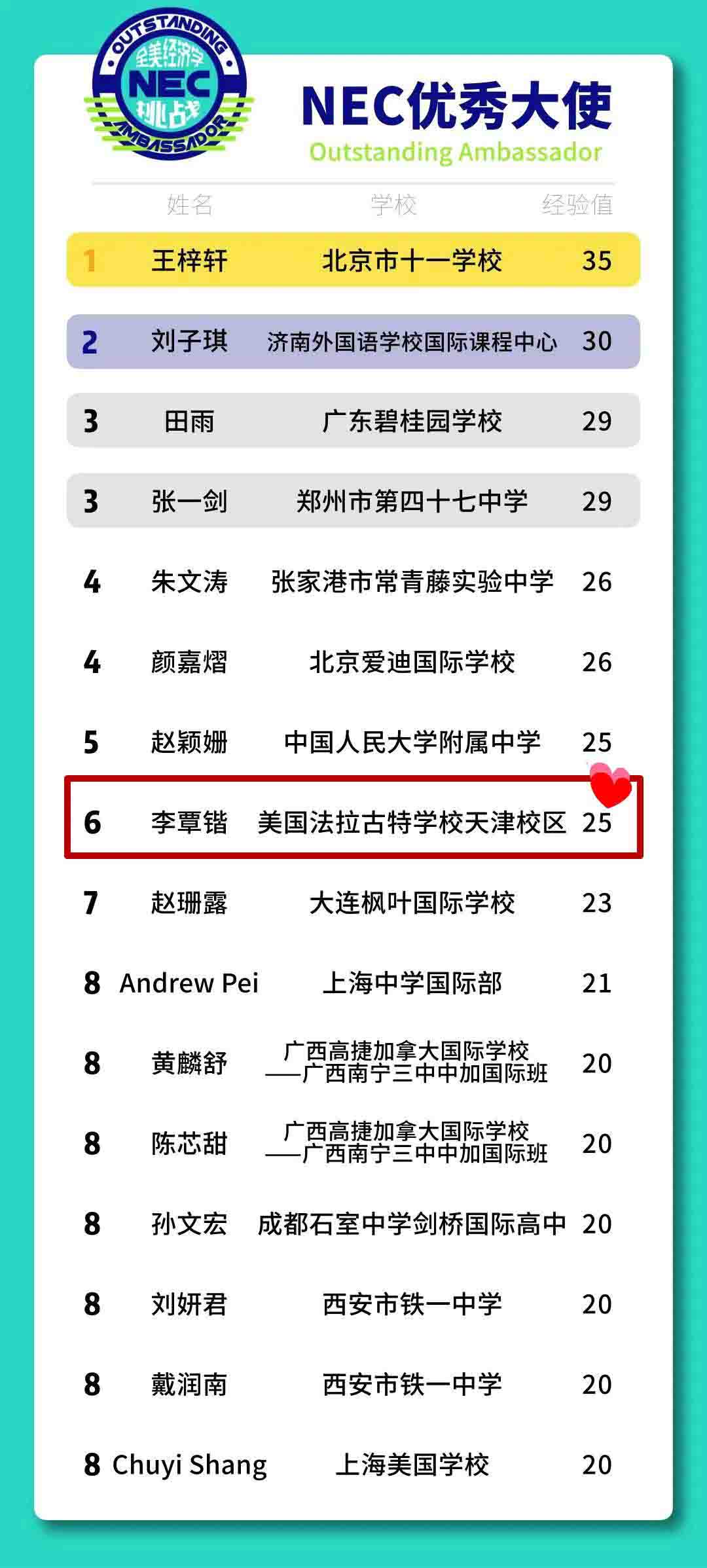 �����������У��