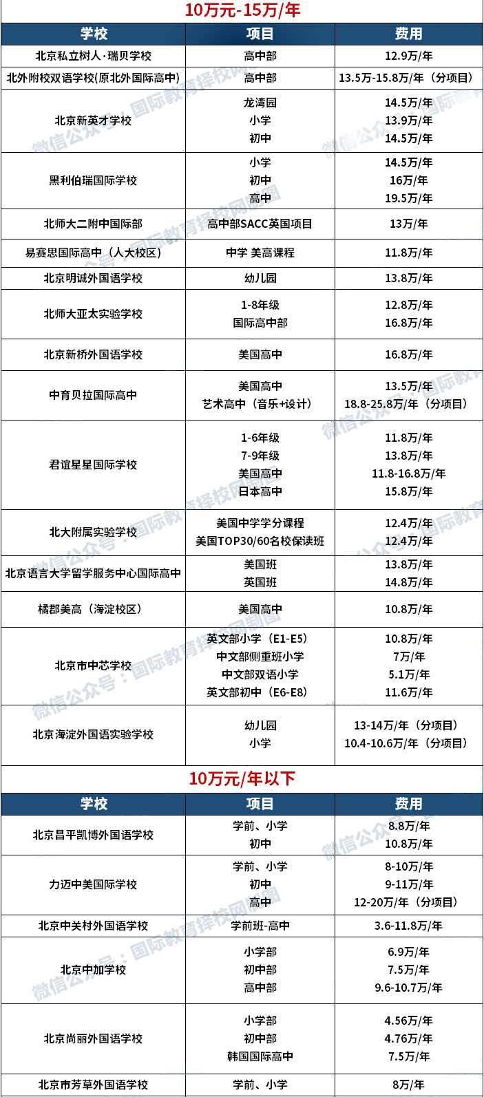国际学校学费