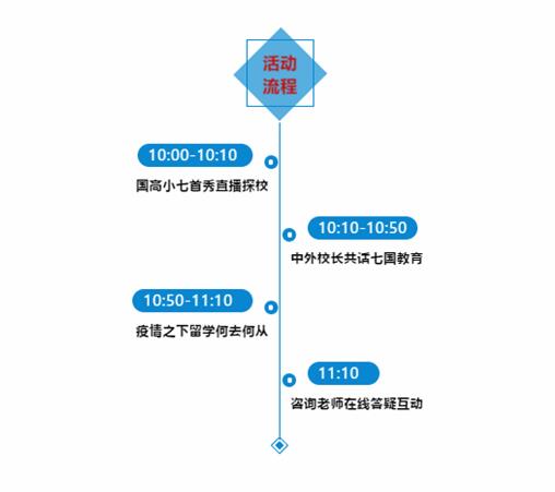 成都七中国际部