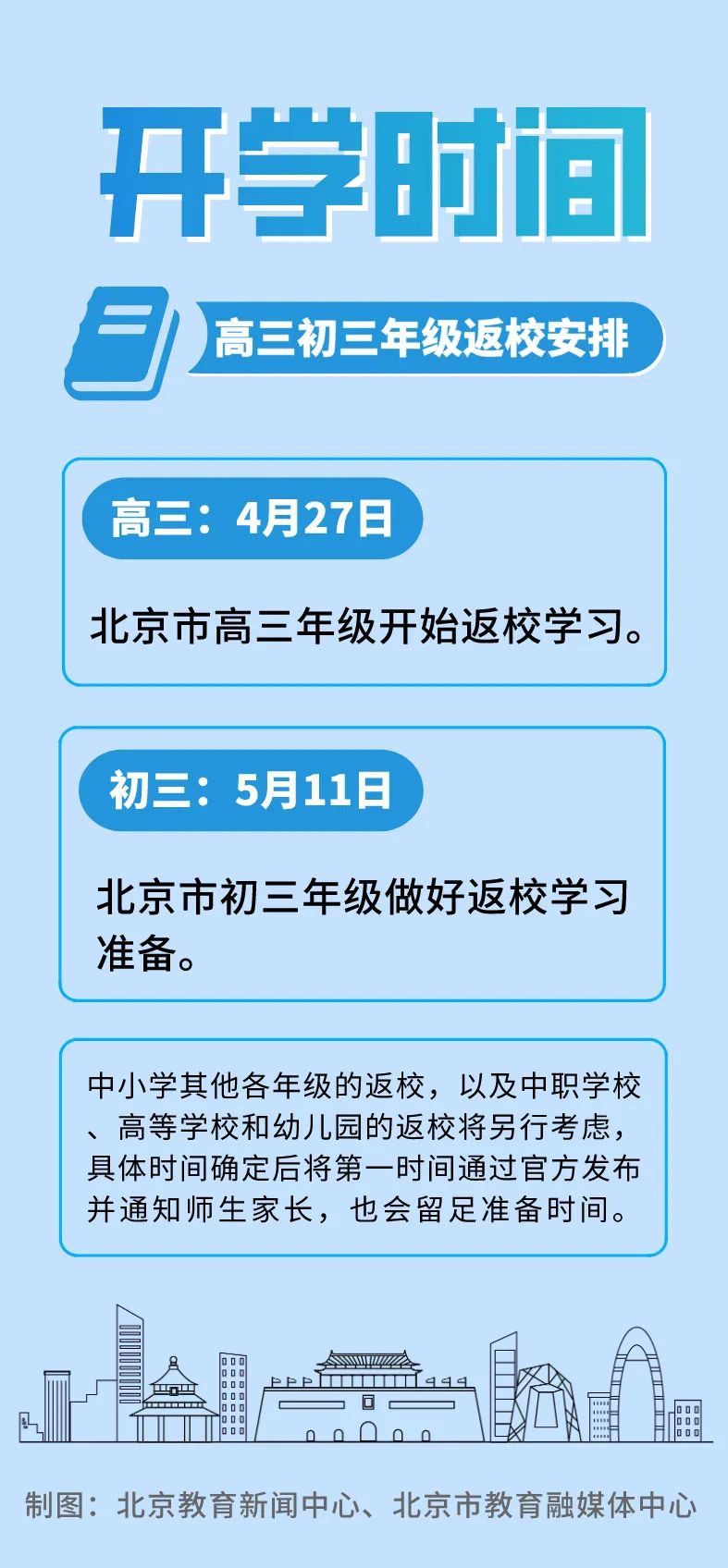 ѧʱ