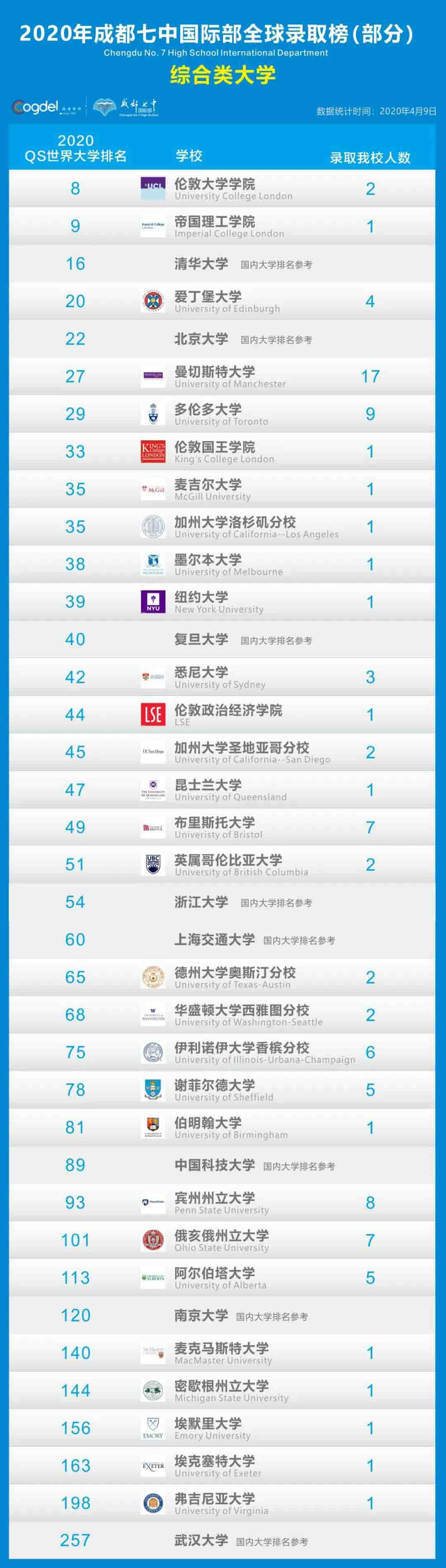 成都七中国际部