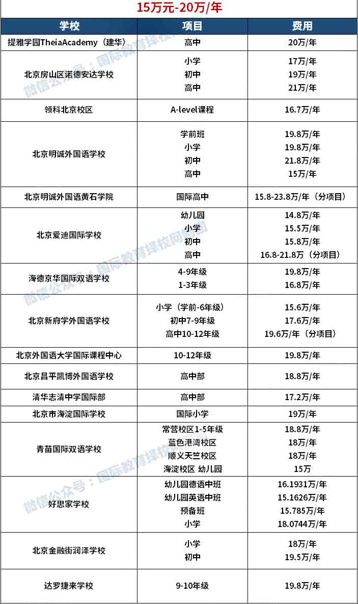 国际学校学费