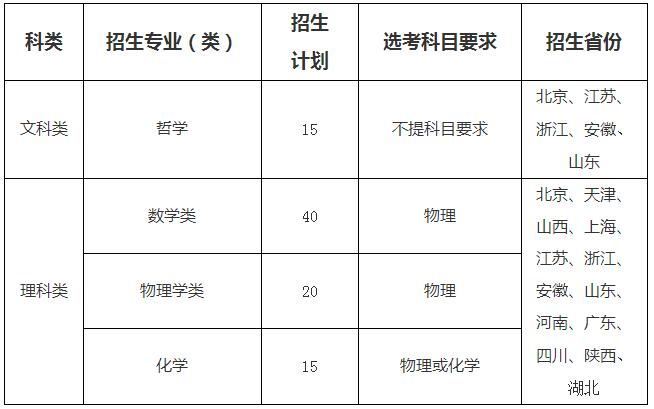 招生专业及招生计划