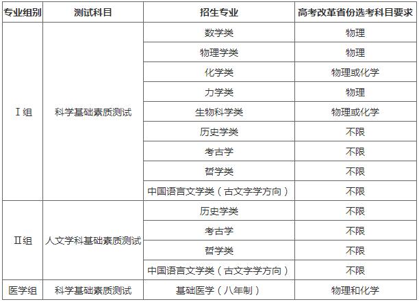 强基计划招生专业