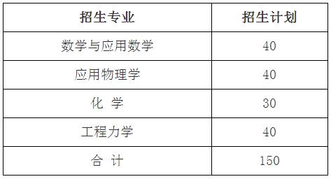 招生专业和计划