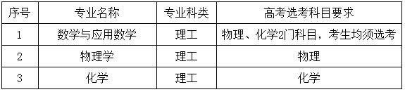 招生专业及招生计划