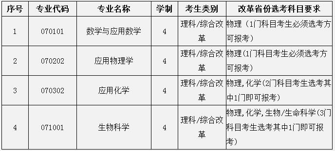 强基计划招生专业及高考改革省份选考科目要求