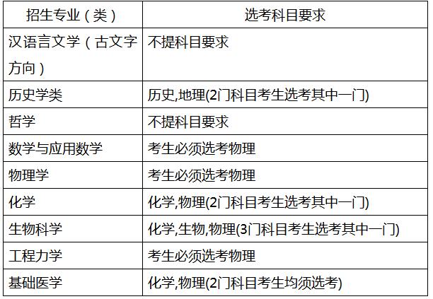 强基计划招生专业及高考改革省份选考科目要求