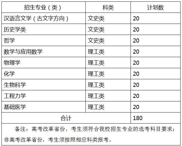 强基计划招生专业及招生计划