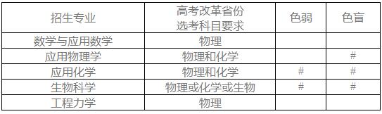 招生专业及高考改革省份选考科目要求