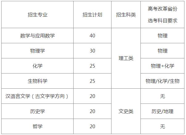 招生专业及招生计划