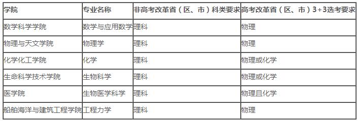 具体招生专业和科类