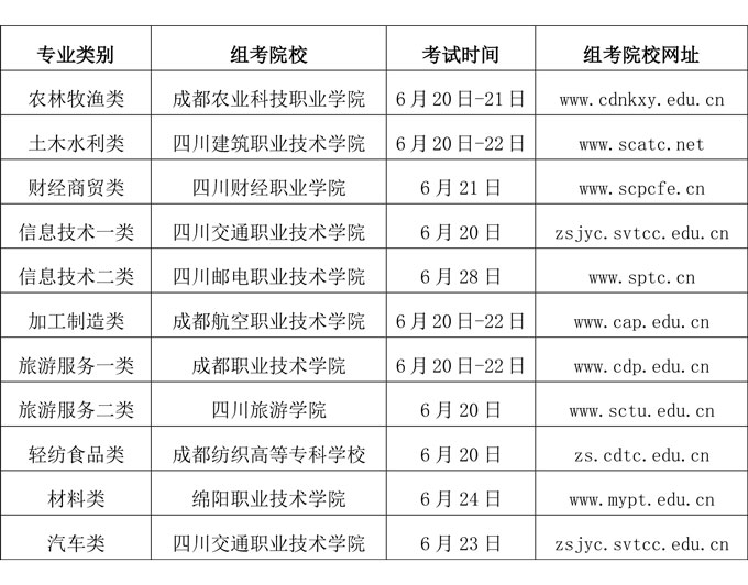 ����ͳ����רҵ����鿼ԺУ������ʱ��