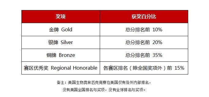 法拉古特天津校区