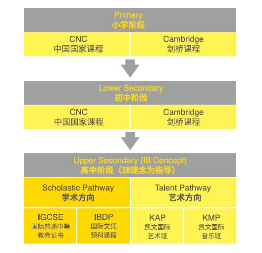 ��������ѧУ