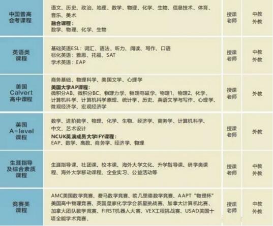 成都七中国际部