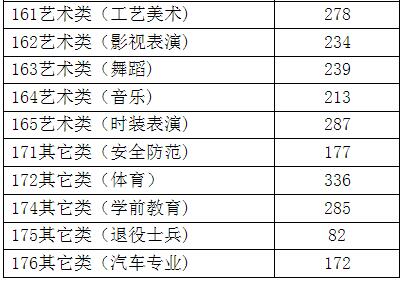 2020浙江省高考录取分数线