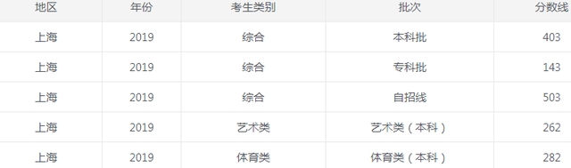 2019���Ϻ��и߿�������