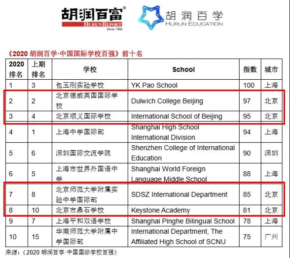 ����ѧУ����